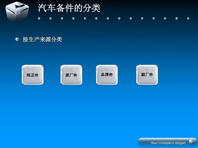 汽车零配件常用知识ppt